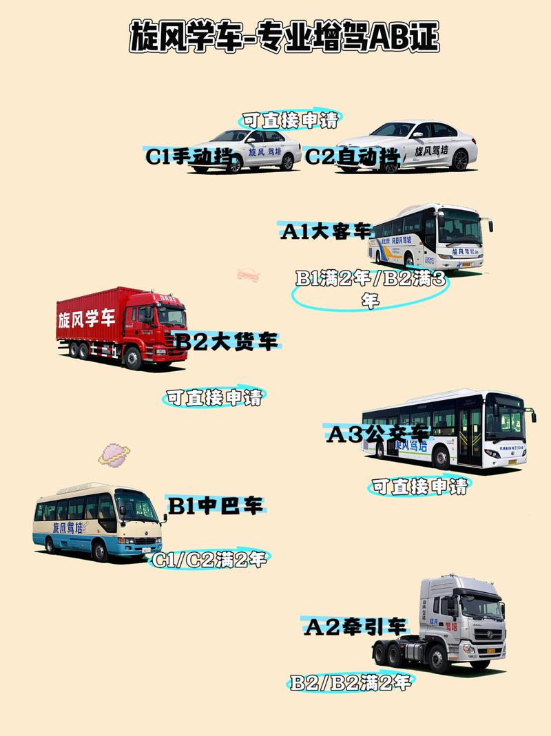 常州驾校：把握行业新趋势
